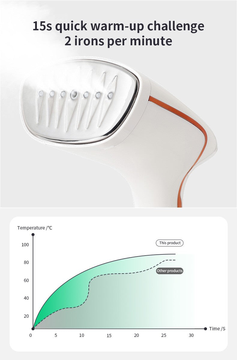 1800W Portable Hanging Steam Iron, Touch Screen Control, Preheats